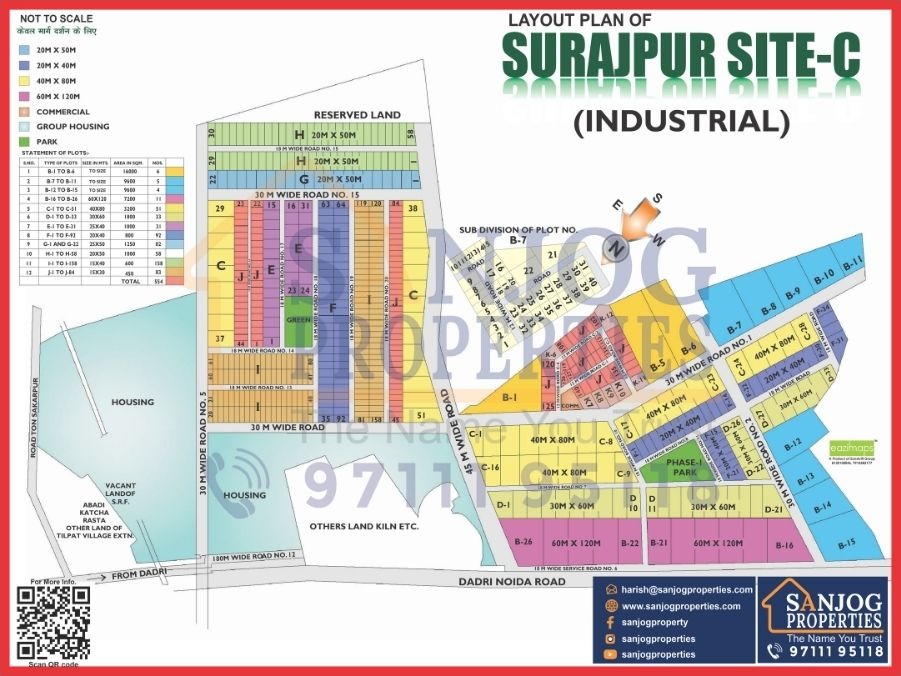 suraj b site c